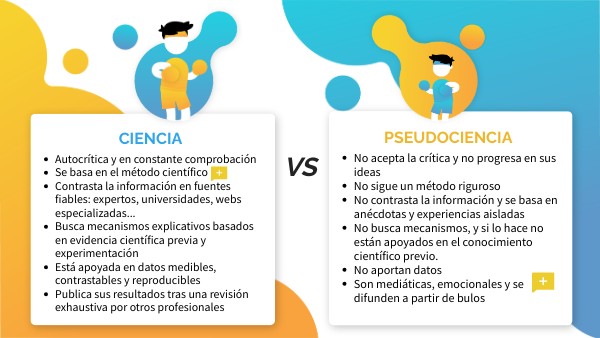 Ciencia vs Pseudociencia