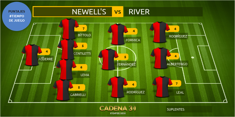 NEWELLS VS RIVER | Genially