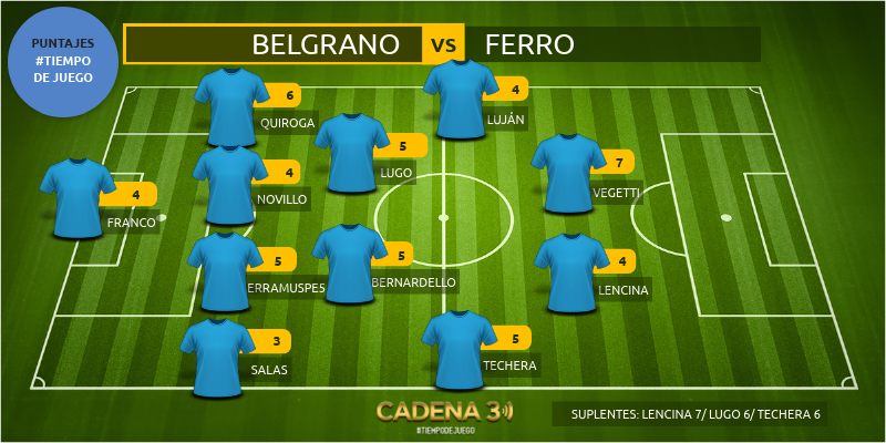 Belgrano VS Independiente Rivadavia