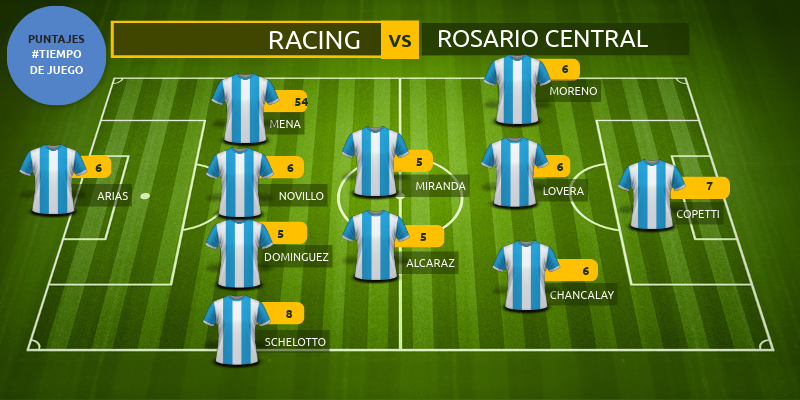 RACING VS ALDOSIVI copia | Genially