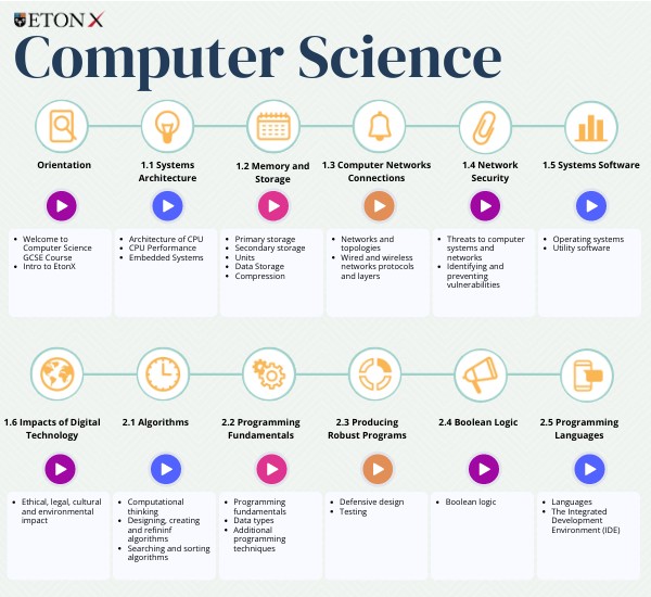 Computer Science Topics DRAFT