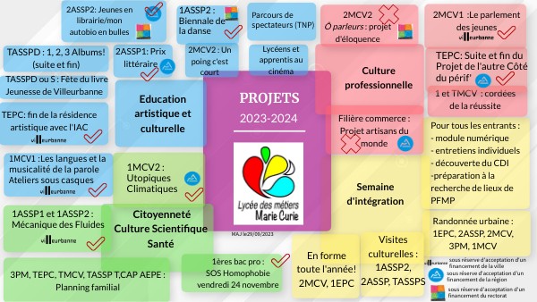 Projets 2023-2024