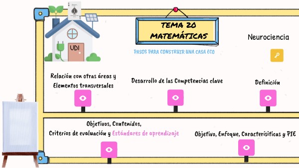 TEMA 20. MATES | Genially