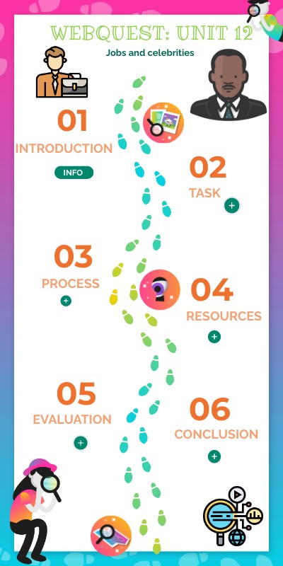 WEBQUEST U12 | Genially
