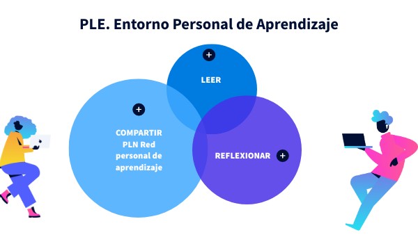PLE. Entorno Personal de Aprendizaje | Genially