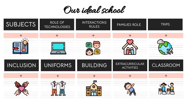 OUR IDEAL SCHOOL