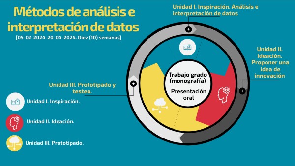 Métodos de análisis e interpretación de datos | Genially