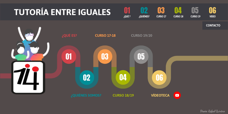 DOSSIER | Genially