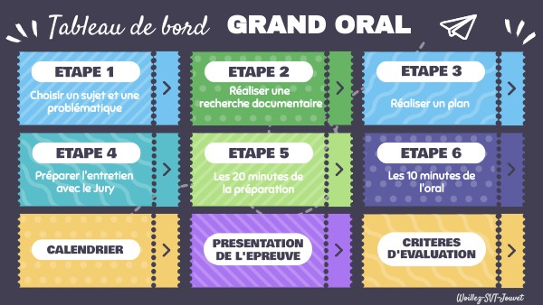 Présentation GO | Genially