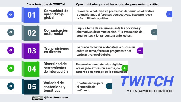 Twitch y oportunidades para el desarrollo del pensamiento crítico ...