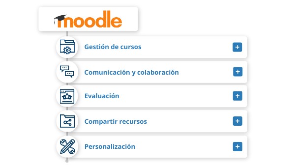 Moodle