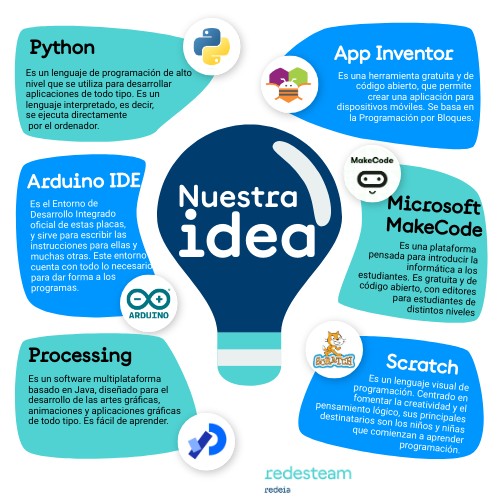 Nuestra idea | Genially