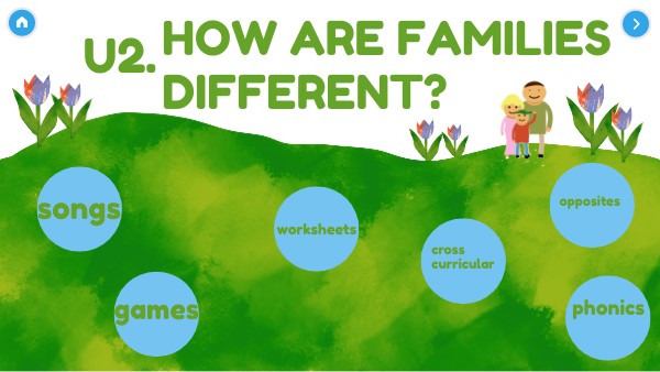 U2_HOW ARE FAMILIES DIFFERENT | Genially