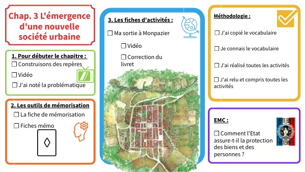 Chap. 3 L'émergence d'une nouvelle société urbaine