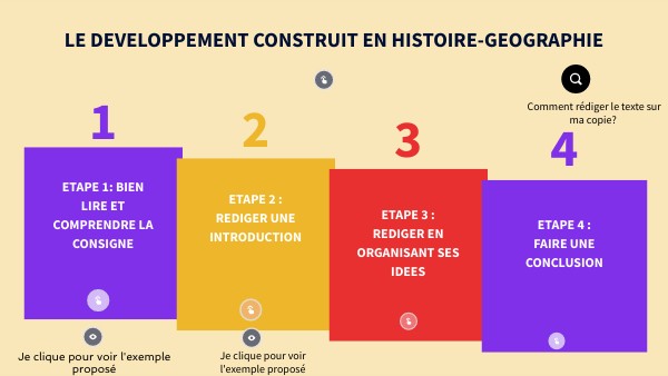 Dvt construit brevet | Genially