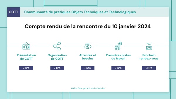 Communauté de pratique COTT