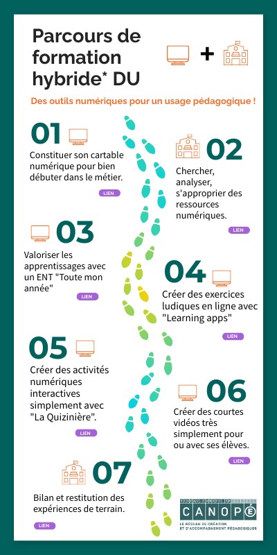 Parcours DU 2020/2021 | Genially