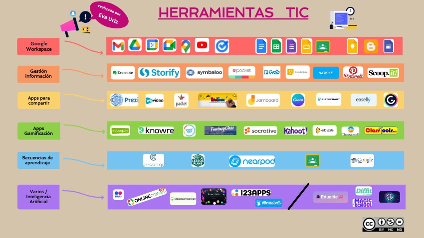Herramientas TIC
