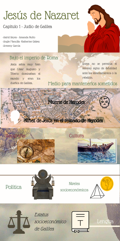 Infografía Capítulo 1 | Genially