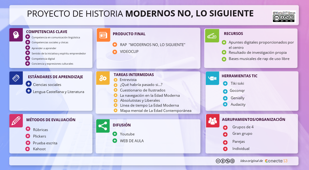 PROYECTO Modernos no, lo siguiente | Genially