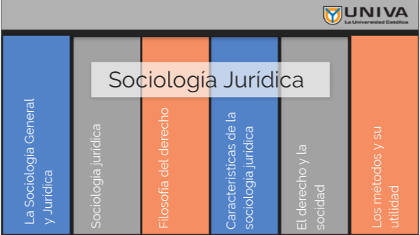 sociologia general | Genially