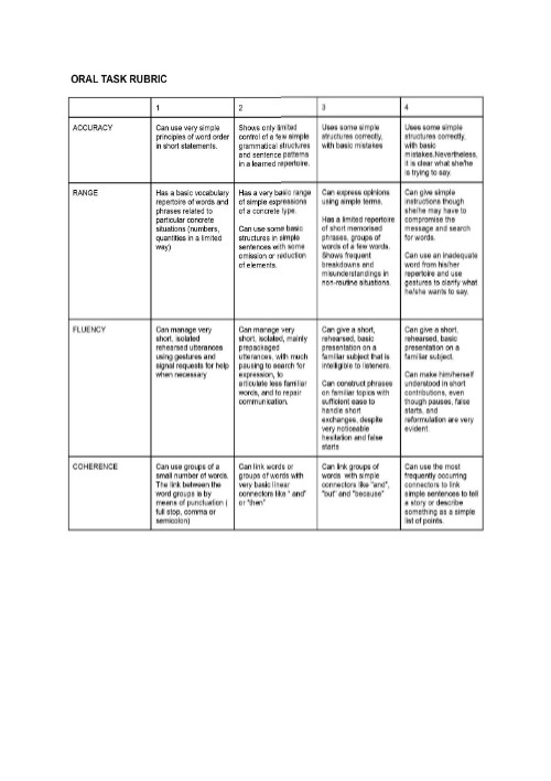 ORAL TASK RUBRIC