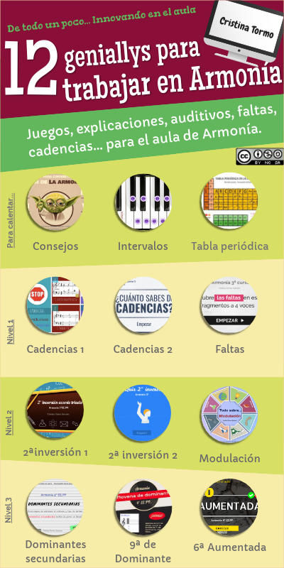 12 GENIALLYS | Genially