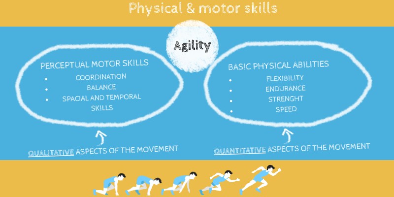 Physical and motor skills | Genially