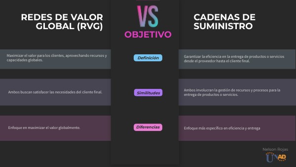 RVG vs Cadenas de Suministro | Genially