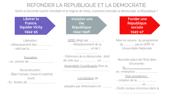 Refonder la République