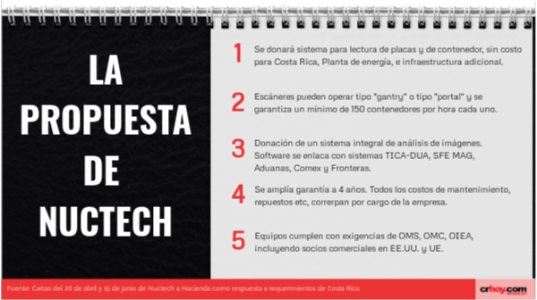 Respuesta de Nuctech