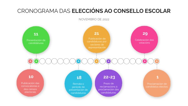 TIMELINE Eleccións ao Consello Escolar 2022-2023 | Genially