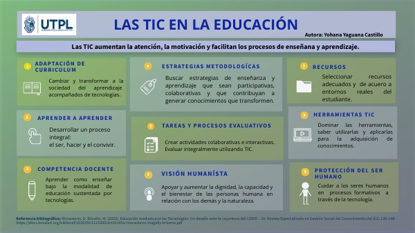 TICS EN LA EDUCACIÓN | Genially