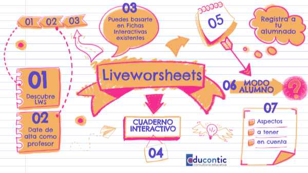 Liveworksheet Videotutoriales Genially
