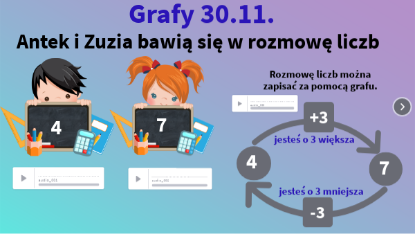 Uzupełnij Grafy Klasa 4 Ułamki GRAFY wprowadzenie copy