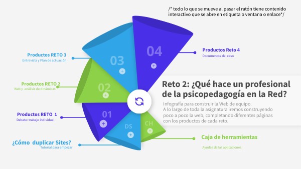 Reto 2: WEB ERPP | Genially