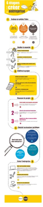 Infographie Bpifrance Cr ation Genially