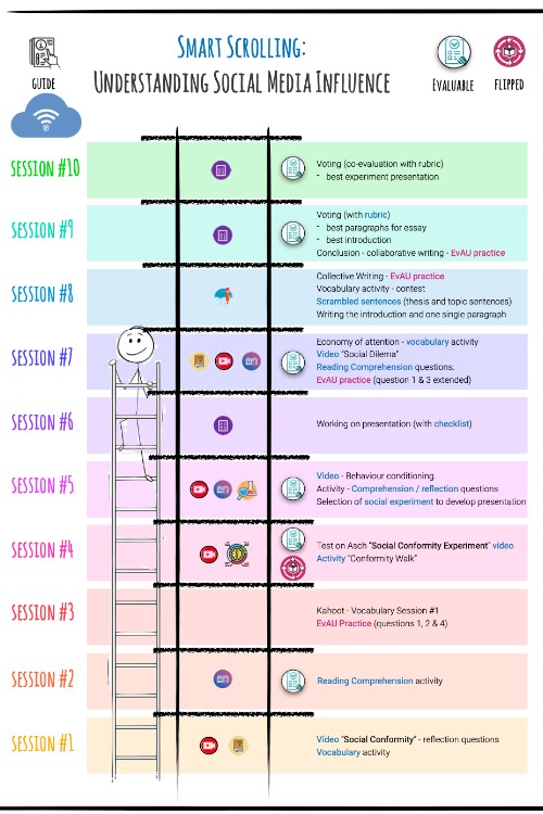 Smart Scrolling | Genially
