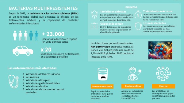 Bacterias multirresistentes en Cantabria | Genially