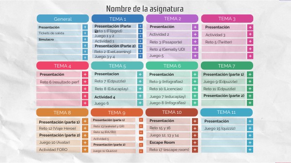 (Plantilla) Panel de Control | Genially