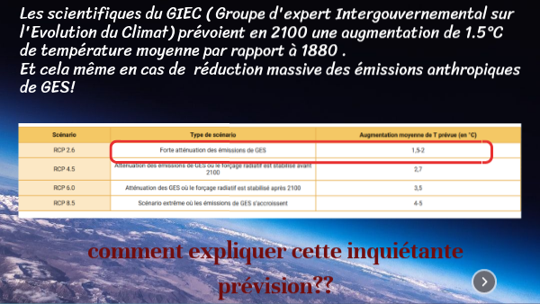 comprendre le réchauffement | Genially