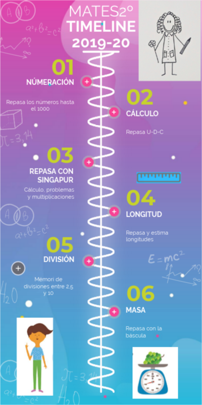 REPASO MATES 2º | Genially