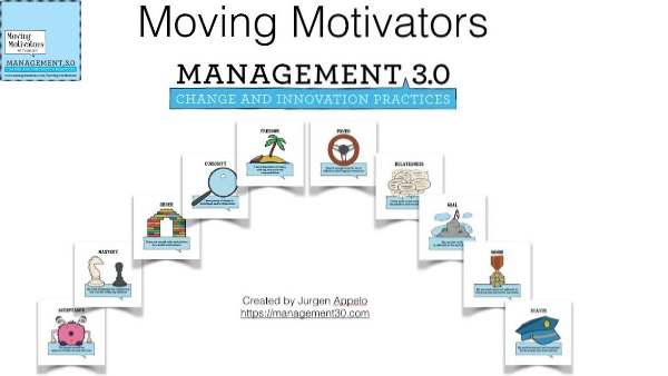 Moving Motivators Cartes _ Moving Motivators Cards – BYOFB