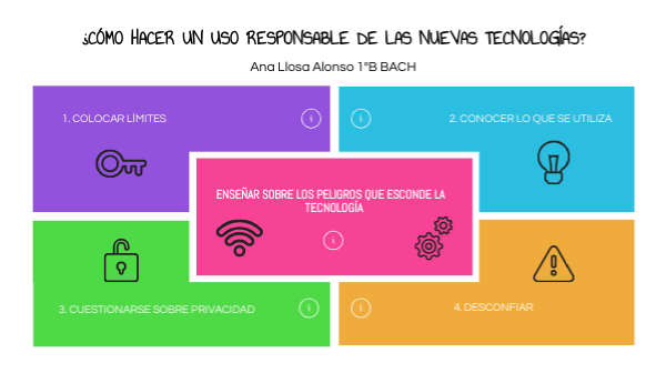 TIC | Genially