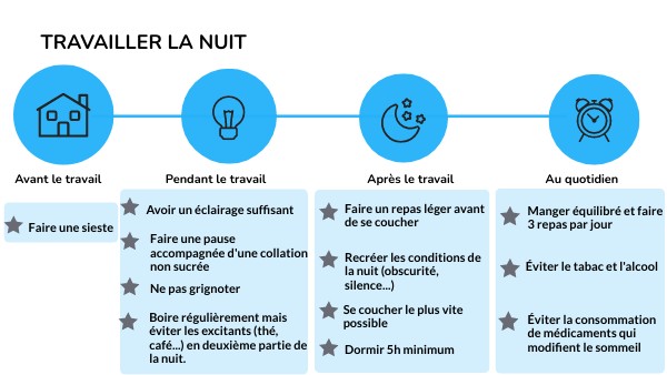 TRAVAILLER LA NUIT