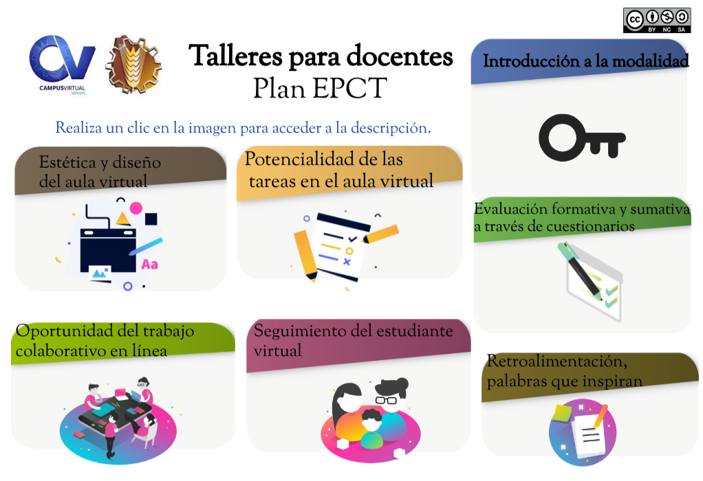 Talleres para docentes. Plan EPCT | Genially