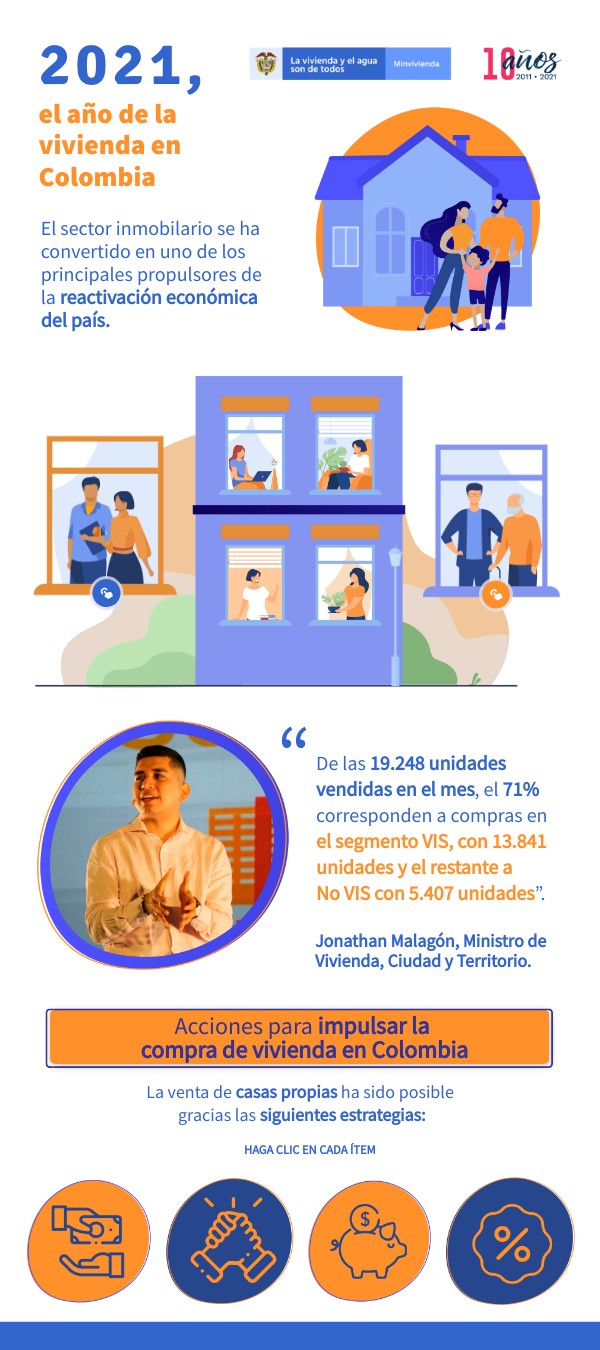 Balance 2021 de vivienda en Colombia