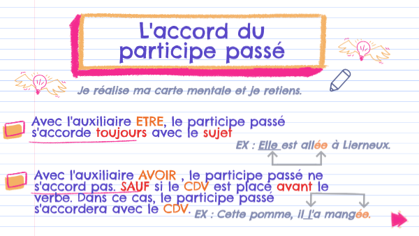 Exercice Participe Passé 5ème Avec Correction view.genially.com