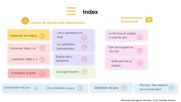 Grand oral | Genially