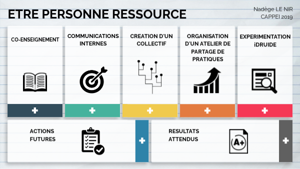 Personne ressource - CAPPEI 2019 | Genially